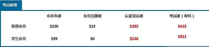 2016年CMA考試費(fèi)用一覽表1