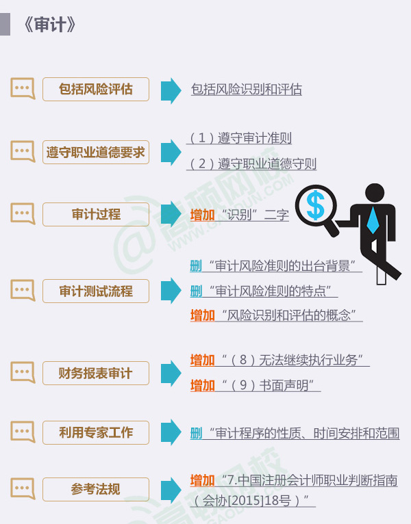 2016年CPA考試大綱各科變化解讀1