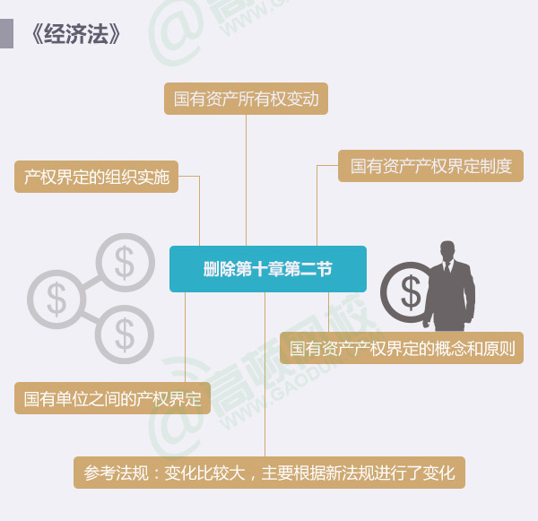 2016年CPA考試大綱各科變化解讀3