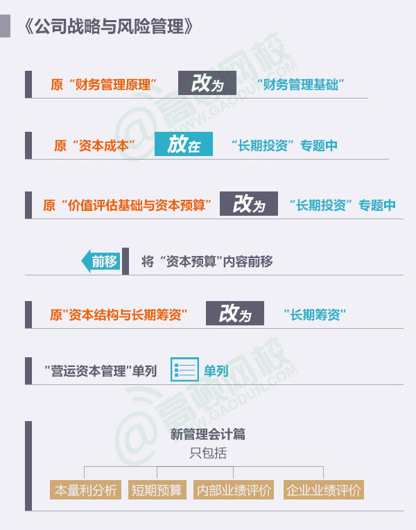 2016年CPA考試大綱各科變化解讀