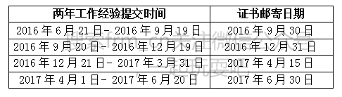 2016年frm證書申請(qǐng)時(shí)間詳解