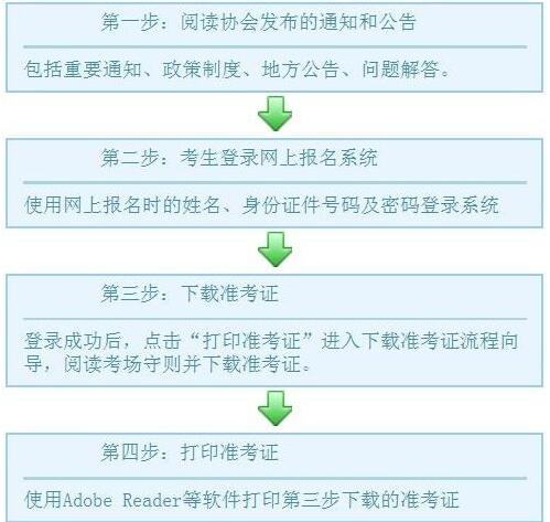 2016cpa準(zhǔn)考證打印流程