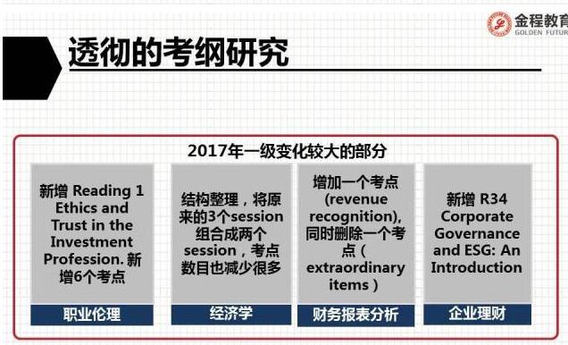 2017年cfa一級(jí)考綱變化