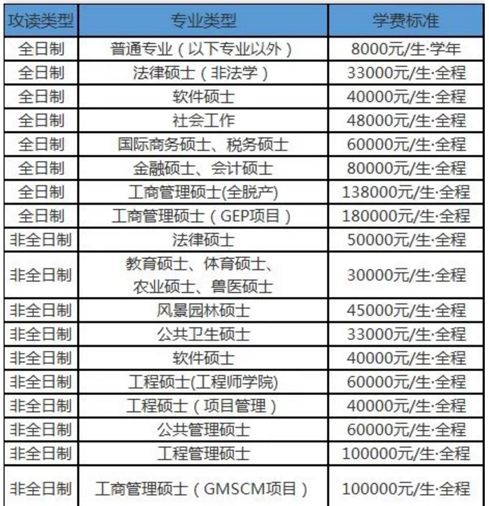 研究生補(bǔ)貼