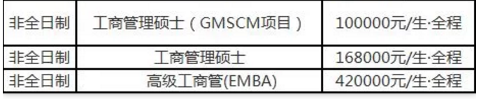 研究生補(bǔ)貼