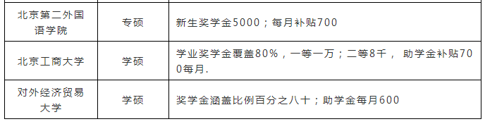 研究生補(bǔ)貼