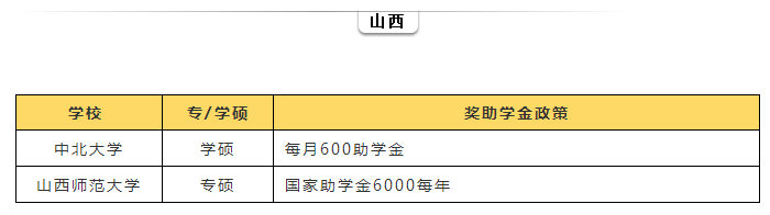研究生補(bǔ)貼