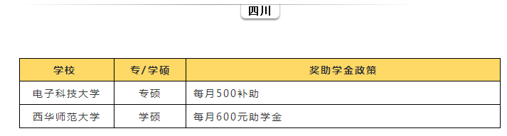 研究生補(bǔ)貼