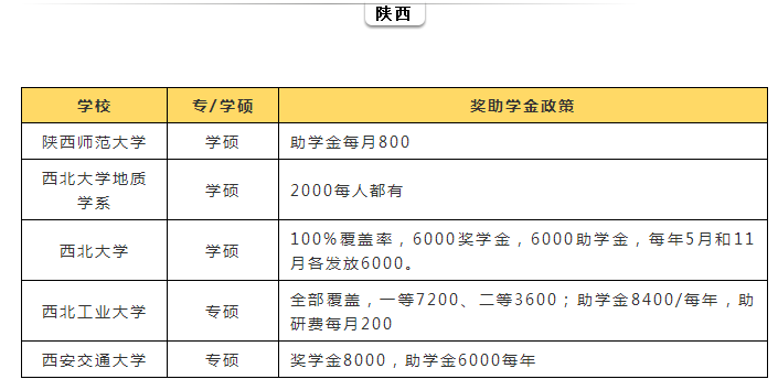 研究生補(bǔ)貼