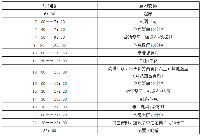 復(fù)旦801金融考研