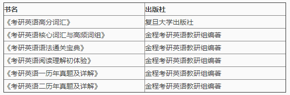 復(fù)旦金融碩士
