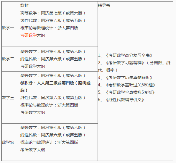 復(fù)旦金融碩士