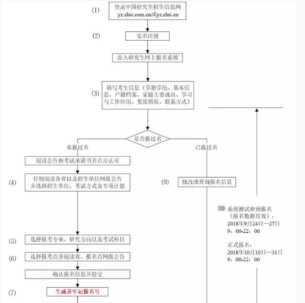 復(fù)旦金融碩士