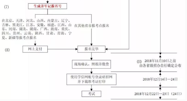復(fù)旦金融碩士