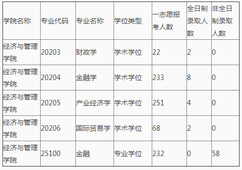 同濟(jì)大學(xué)報(bào)錄比