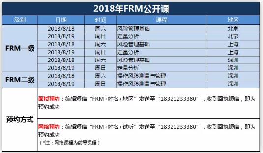 2018年frm考試公開(kāi)課詳情(現(xiàn)場(chǎng))