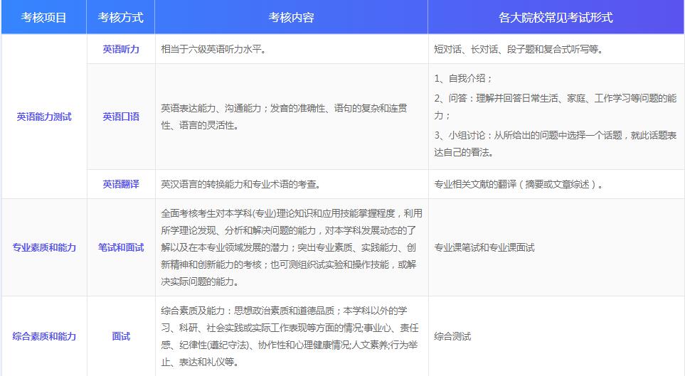 金程考研復(fù)式班