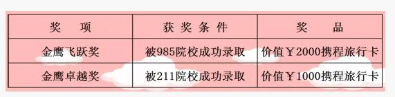 金程考研金鷹獎(jiǎng)學(xué)金