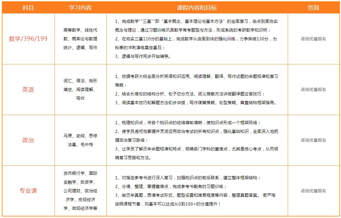 金程考研暑期密訓(xùn)營