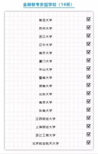 金融聯(lián)考參加16所院校匯總
