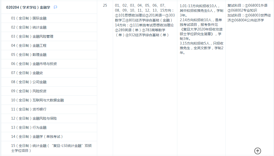 復(fù)旦801金融學(xué)碩
