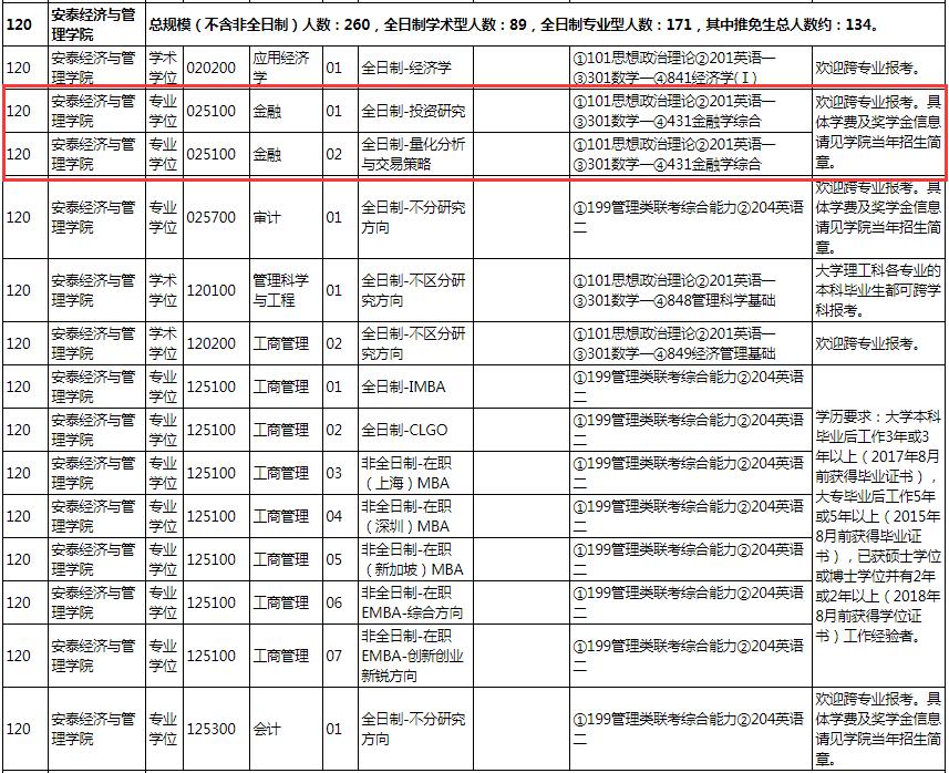 上海交通大學(xué)金融專碩