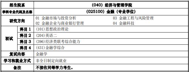 同濟(jì)大學(xué)金融專(zhuān)碩