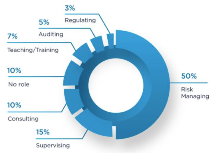 FRM培訓(xùn)課程