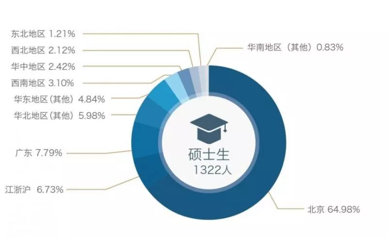 MAPcc就業(yè)方向