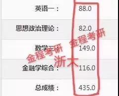金程考研丁同學(xué)第一名考入浙江大學(xué)金融碩士