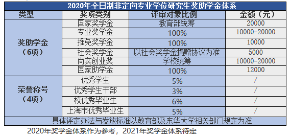 東華大學(xué)會計碩士