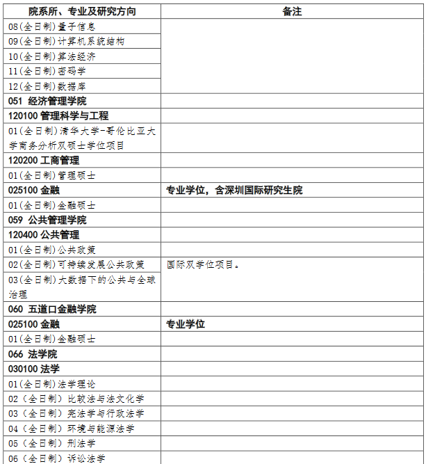 清華大學2021年碩士研究生招生專業目錄(推薦免試)