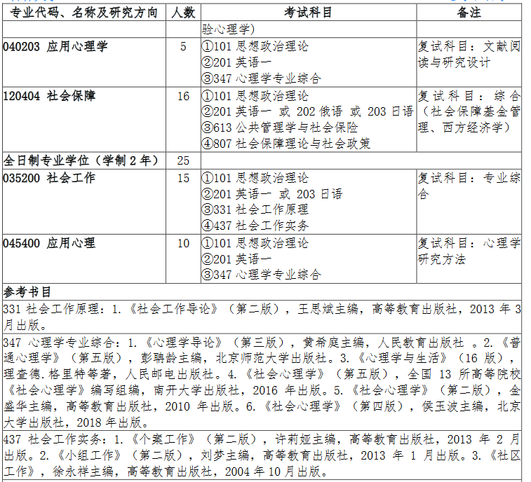 2021年吉林大學(xué)碩士研究生專業(yè)目錄