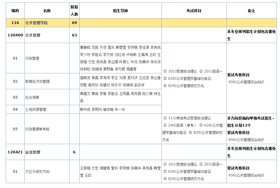 2021年華南理工大學(xué)碩士研究生專業(yè)目錄