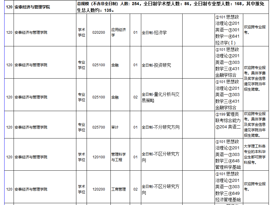 2021年上海交通大學(xué)碩士研究生專業(yè)目錄