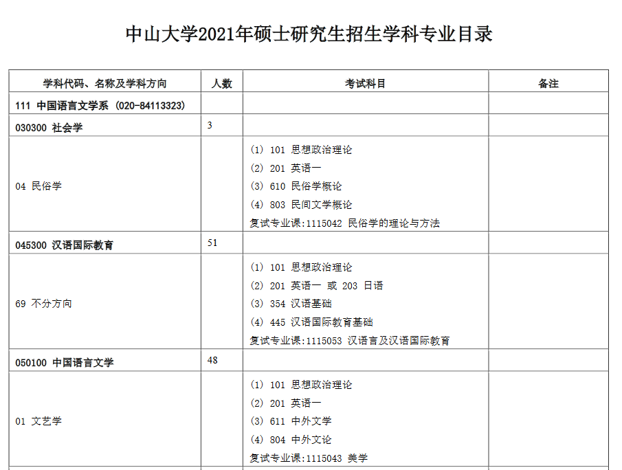 中山大學專業(yè)目錄