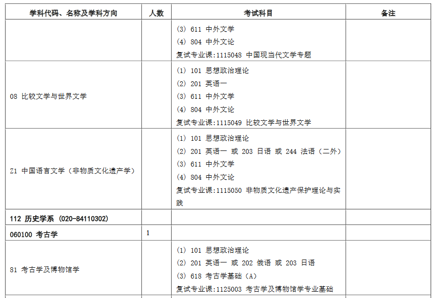 中山大學2021年攻讀碩士學位研究生專業(yè)目錄