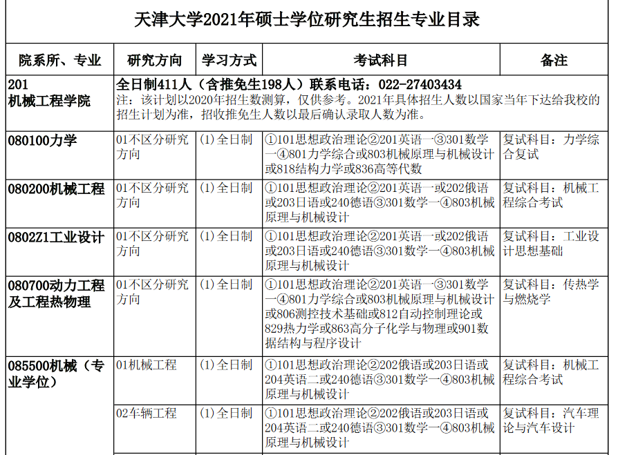 天津大學(xué)專業(yè)目錄