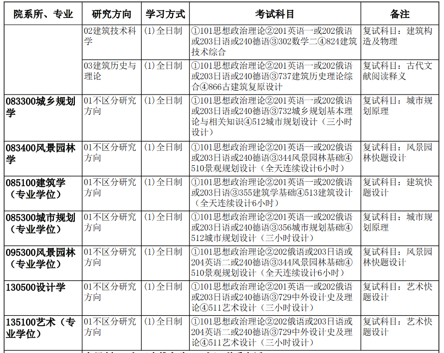 天津大學(xué)招生簡(jiǎn)章