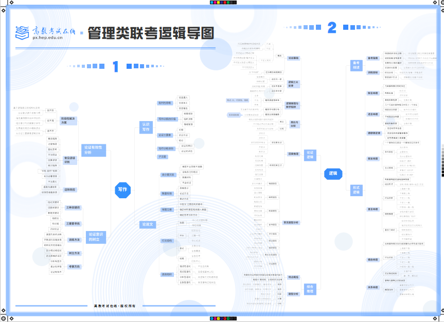 管理類聯(lián)考邏輯圖