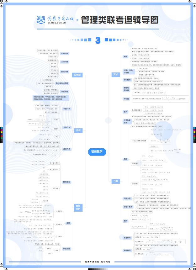 管理類聯(lián)考邏輯圖