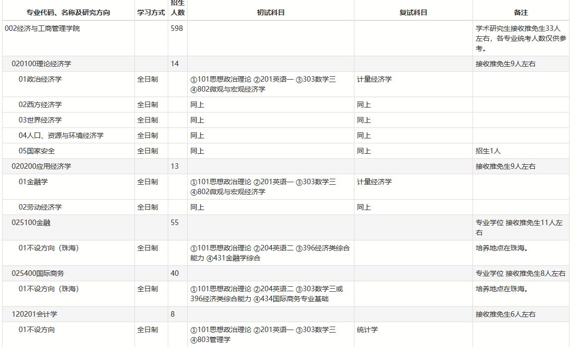 2021年北京師范大學(xué)碩士研究生專業(yè)目錄