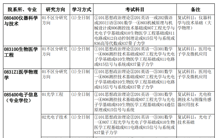 天津大學(xué)招生簡(jiǎn)章
