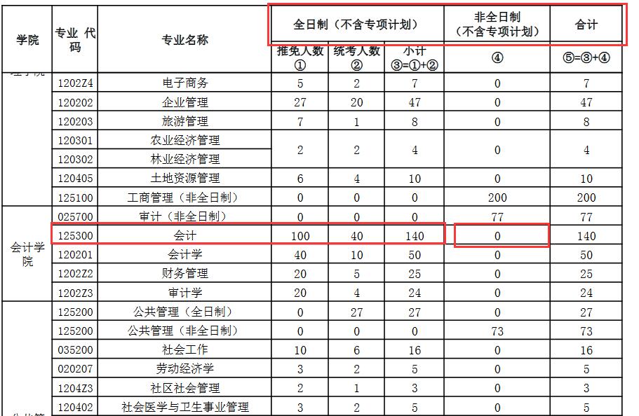 中南財(cái)經(jīng)政法大學(xué)