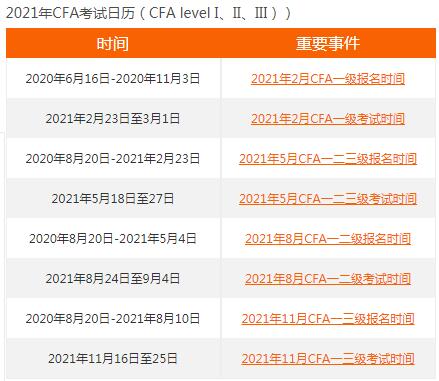 2021年CFA考試日歷