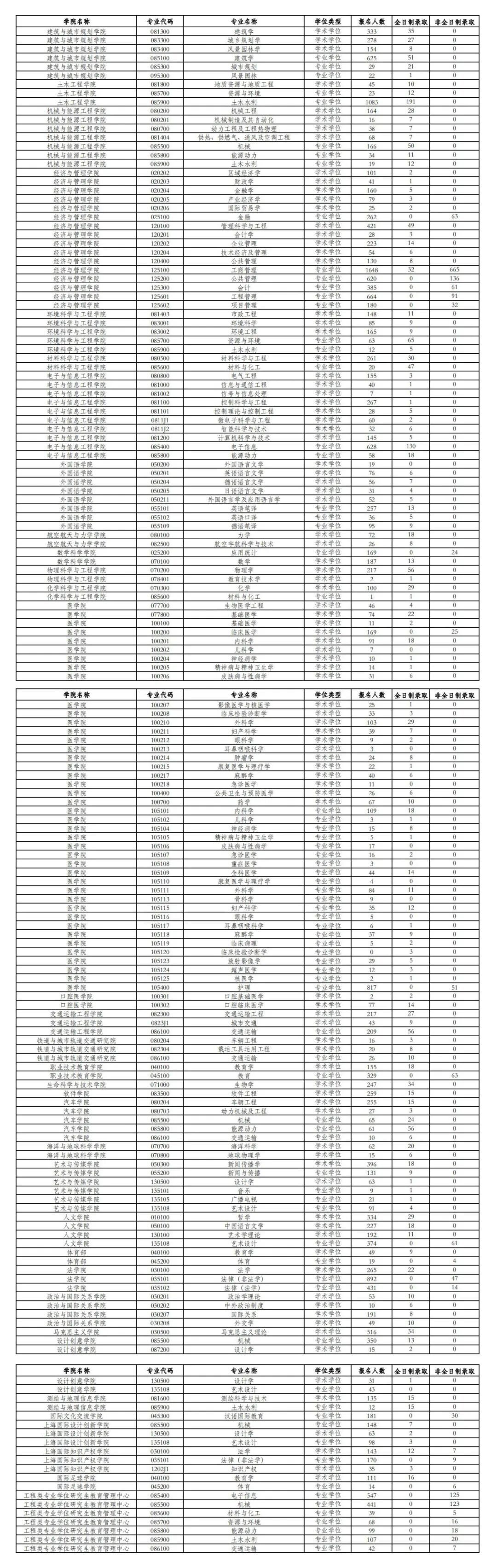 同濟(jì)大學(xué)
