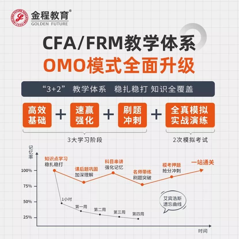 CFA/FRM備考