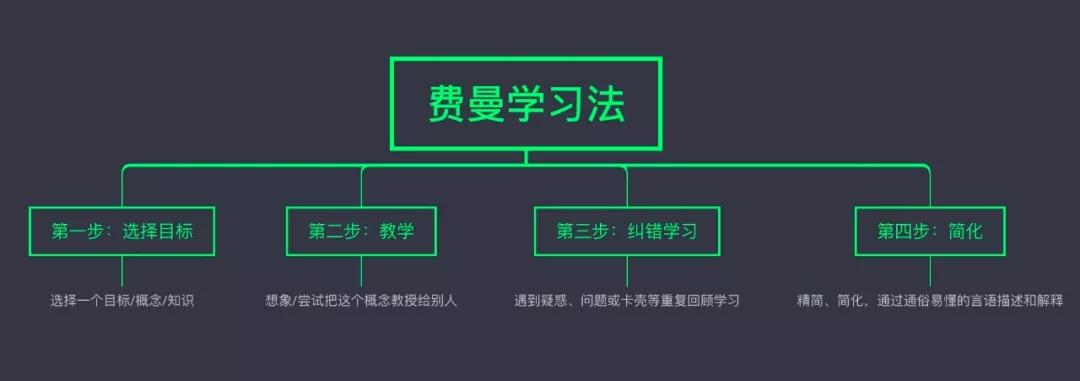 FRM是什么