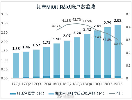 判斷上市公司營收增長的正確方法