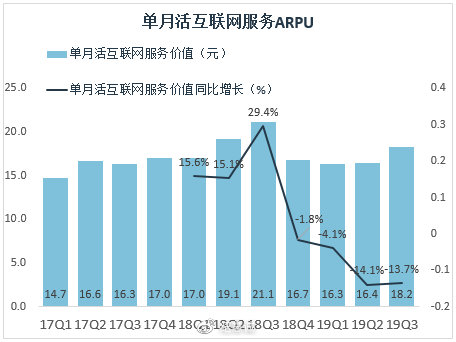 判斷上市公司營收增長的正確方法